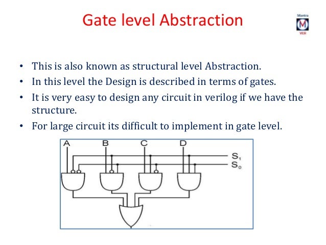 Verilog HDL