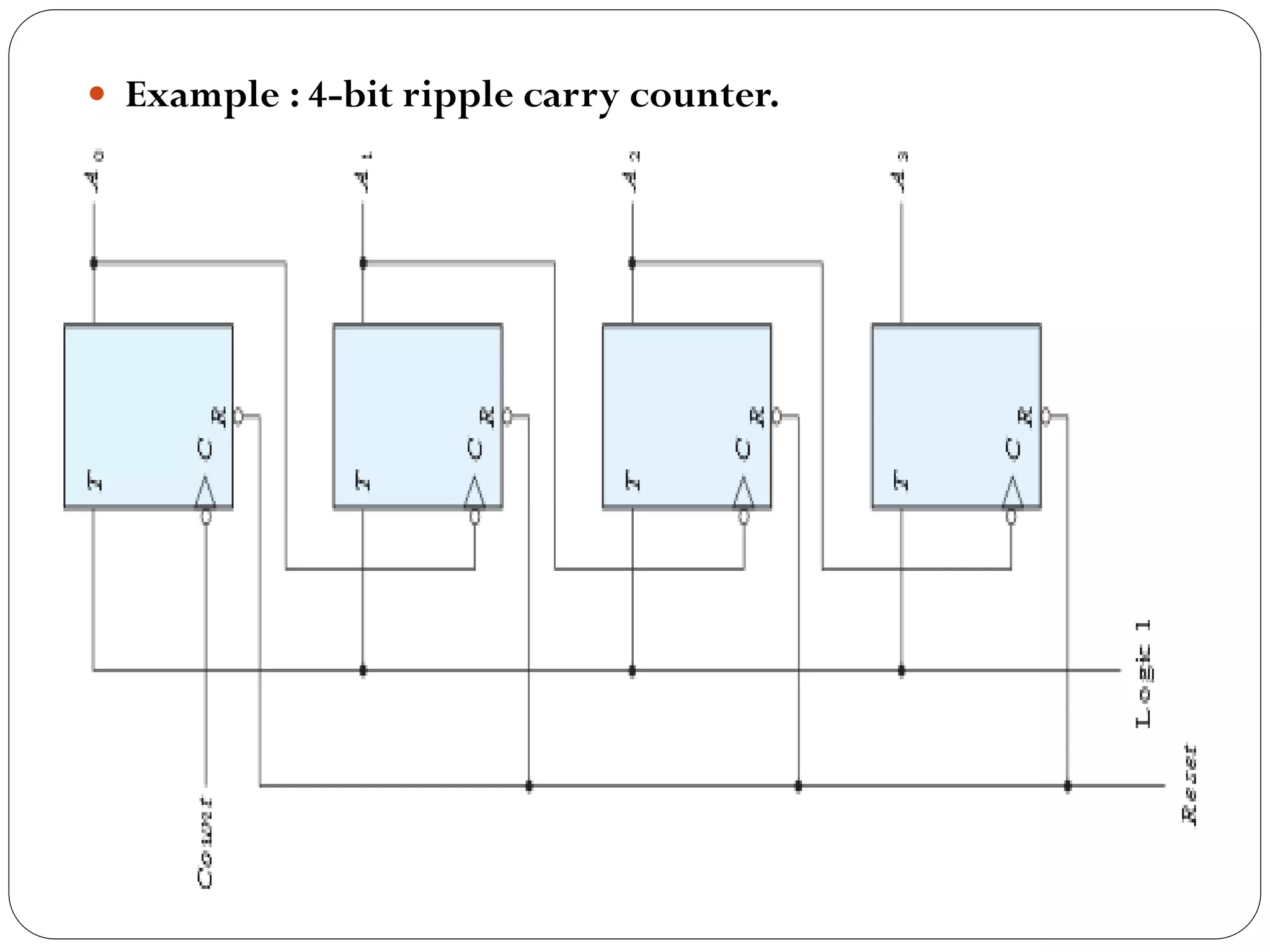  Example : 4-bit ripple carry counter.

 