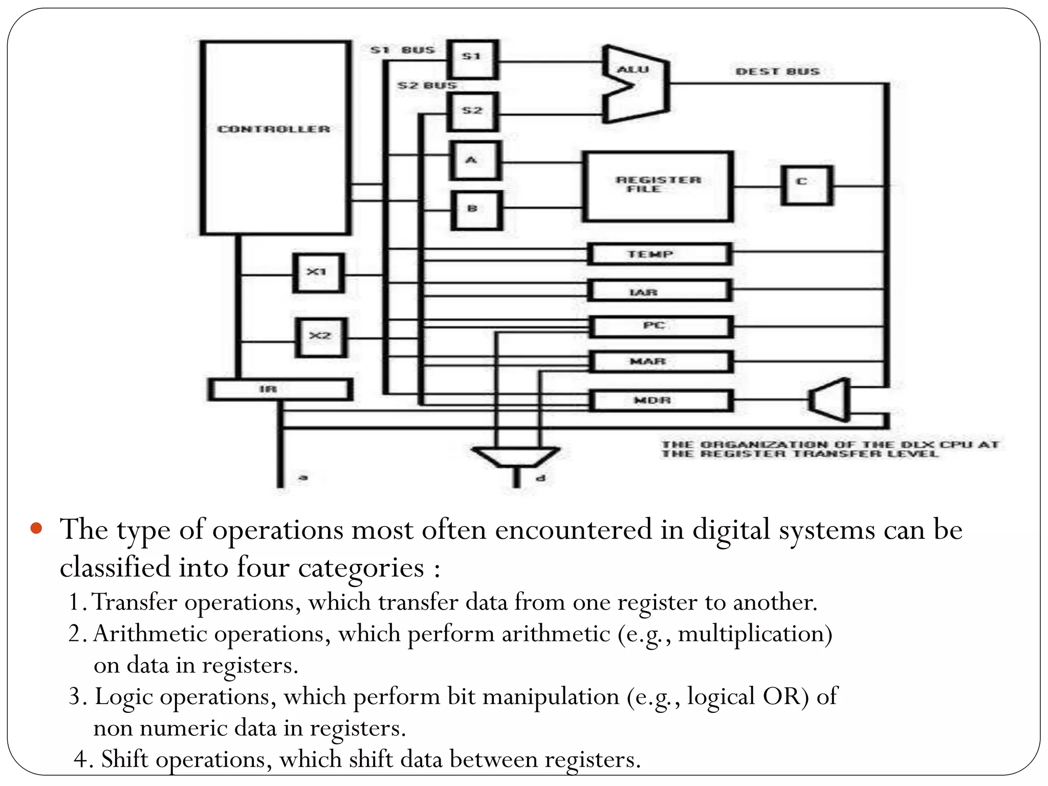  The type of operations most often encountered in digital systems can be

classified into four categories :

1. Transfer operations, which transfer data from one register to another.
2. Arithmetic operations, which perform arithmetic (e.g., multiplication)
on data in registers.
3. Logic operations, which perform bit manipulation (e.g., logical OR) of
non numeric data in registers.
4. Shift operations, which shift data between registers.

 