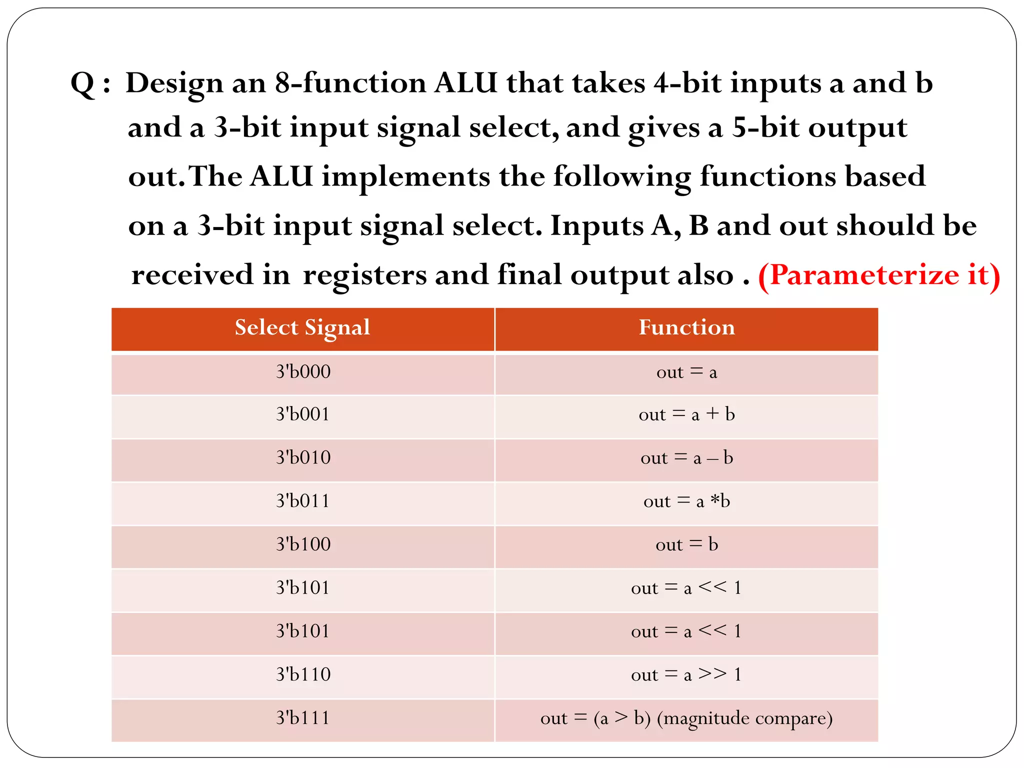 Q : Design an 8-function ALU that takes 4-bit inputs a and b
and a 3-bit input signal select, and gives a 5-bit output
out. The ALU implements the following functions based
on a 3-bit input signal select. Inputs A, B and out should be
received in registers and final output also . (Parameterize it)
Select Signal

Function

3'b000

out = a

3'b001

out = a + b

3'b010

out = a – b

3'b011

out = a *b

3'b100

out = b

3'b101

out = a << 1

3'b101

out = a << 1

3'b110

out = a >> 1

3'b111

out = (a > b) (magnitude compare)

 