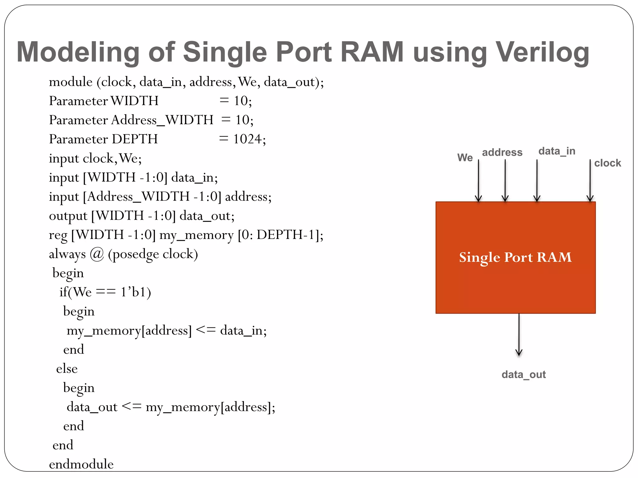 Modeling of Single Port RAM using Verilog
module (clock, data_in, address, We, data_out);
Parameter WIDTH
= 10;
Parameter Address_WIDTH = 10;
Parameter DEPTH
= 1024;
input clock,We;
input [WIDTH -1:0] data_in;
input [Address_WIDTH -1:0] address;
output [WIDTH -1:0] data_out;
reg [WIDTH -1:0] my_memory [0: DEPTH-1];
always @ (posedge clock)
begin
if(We == 1’b1)
begin
my_memory[address] <= data_in;
end
else
begin
data_out <= my_memory[address];
end
end
endmodule

We

address

data_in
clock

Single Port RAM

data_out

 