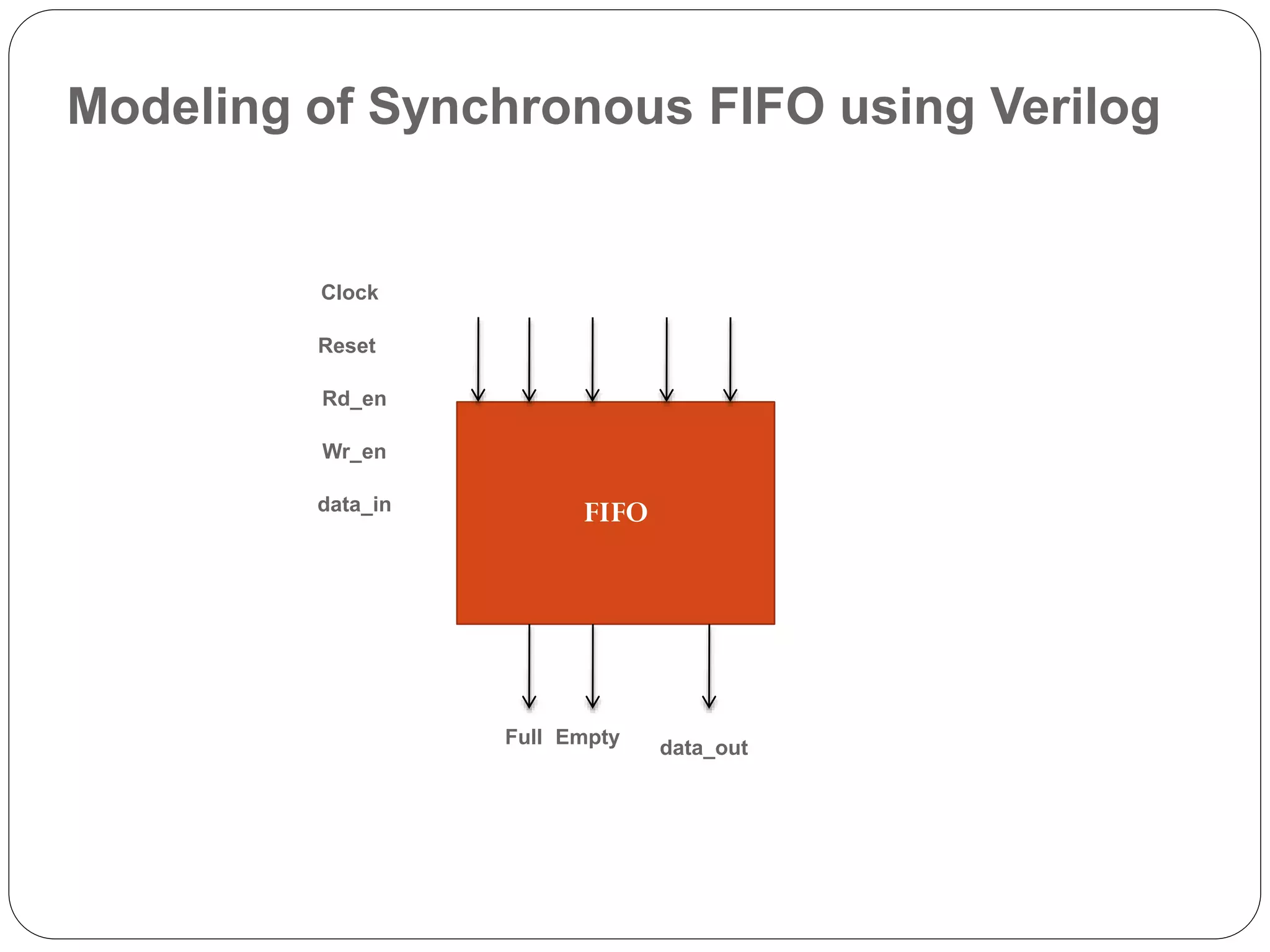 Modeling of Synchronous FIFO using Verilog

Clock
Reset
Rd_en
Wr_en
data_in

FIFO

Full Empty

data_out

 