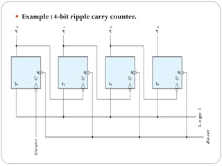  Example : 4-bit ripple carry counter.

 