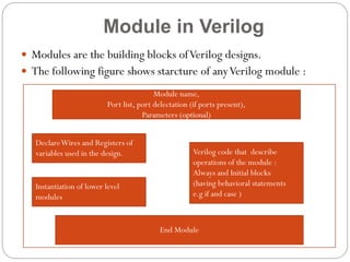 Module in Verilog
 Modules are the building blocks of Verilog designs.
 The following figure shows starcture of any Verilog module :
Module name,
Port list, port delectation (if ports present),
Parameters (optional)
Declare Wires and Registers of
variables used in the design.

Instantiation of lower level
modules

Verilog code that describe
operations of the module :
Always and Initial blocks
(having behavioral statements
e.g if and case )

End Module

 