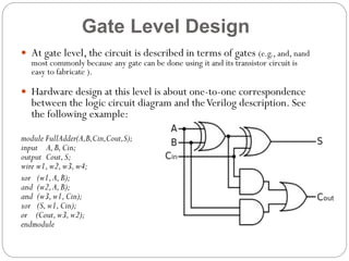 Gate Level Design
 At gate level, the circuit is described in terms of gates (e.g., and, nand
most commonly because any gate can be done using it and its transistor circuit is
easy to fabricate ).

 Hardware design at this level is about one-to-one correspondence

between the logic circuit diagram and the Verilog description. See
the following example:

module FullAdder(A,B,Cin,Cout,S);
input A, B, Cin;
output Cout, S;
wire w1, w2, w3, w4;
xor (w1, A, B);
and (w2, A, B);
and (w3, w1, Cin);
xor (S, w1, Cin);
or (Cout, w3, w2);
endmodule

 