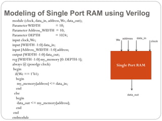 Modeling of Single Port RAM using Verilog
module (clock, data_in, address, We, data_out);
Parameter WIDTH
= 10;
Parameter Address_WIDTH = 10;
Parameter DEPTH
= 1024;
input clock,We;
input [WIDTH -1:0] data_in;
input [Address_WIDTH -1:0] address;
output [WIDTH -1:0] data_out;
reg [WIDTH -1:0] my_memory [0: DEPTH-1];
always @ (posedge clock)
begin
if(We == 1’b1)
begin
my_memory[address] <= data_in;
end
else
begin
data_out <= my_memory[address];
end
end
endmodule

We

address

data_in
clock

Single Port RAM

data_out

 