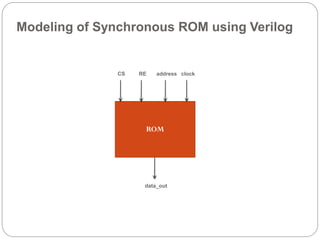 Modeling of Synchronous ROM using Verilog

CS

RE

address clock

ROM

data_out

 