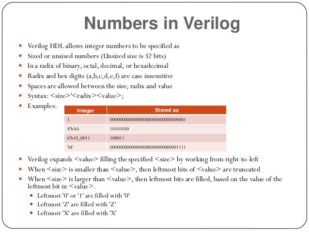 Verilog