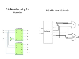 Verilog | PDF