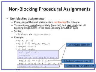 Verilog-Behavioral Modeling .pdf