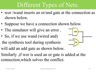 Different Types of Nets.
• wor /wand inserts an or/and gate at the connection as
shown below.
• Suppose we have a connecti...