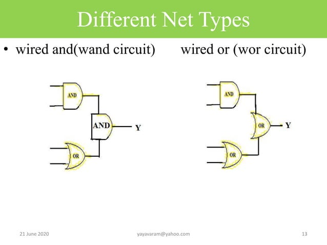 Verilog data types -For beginners
