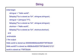 verilog-HDL VERILOG FPGA ECE VLSI DESIGN | PPTX