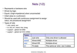 verilog-HDL VERILOG FPGA ECE VLSI DESIGN | PPTX