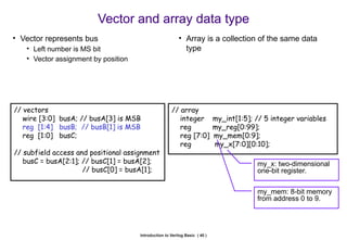 verilog-HDL VERILOG FPGA ECE VLSI DESIGN | PPTX