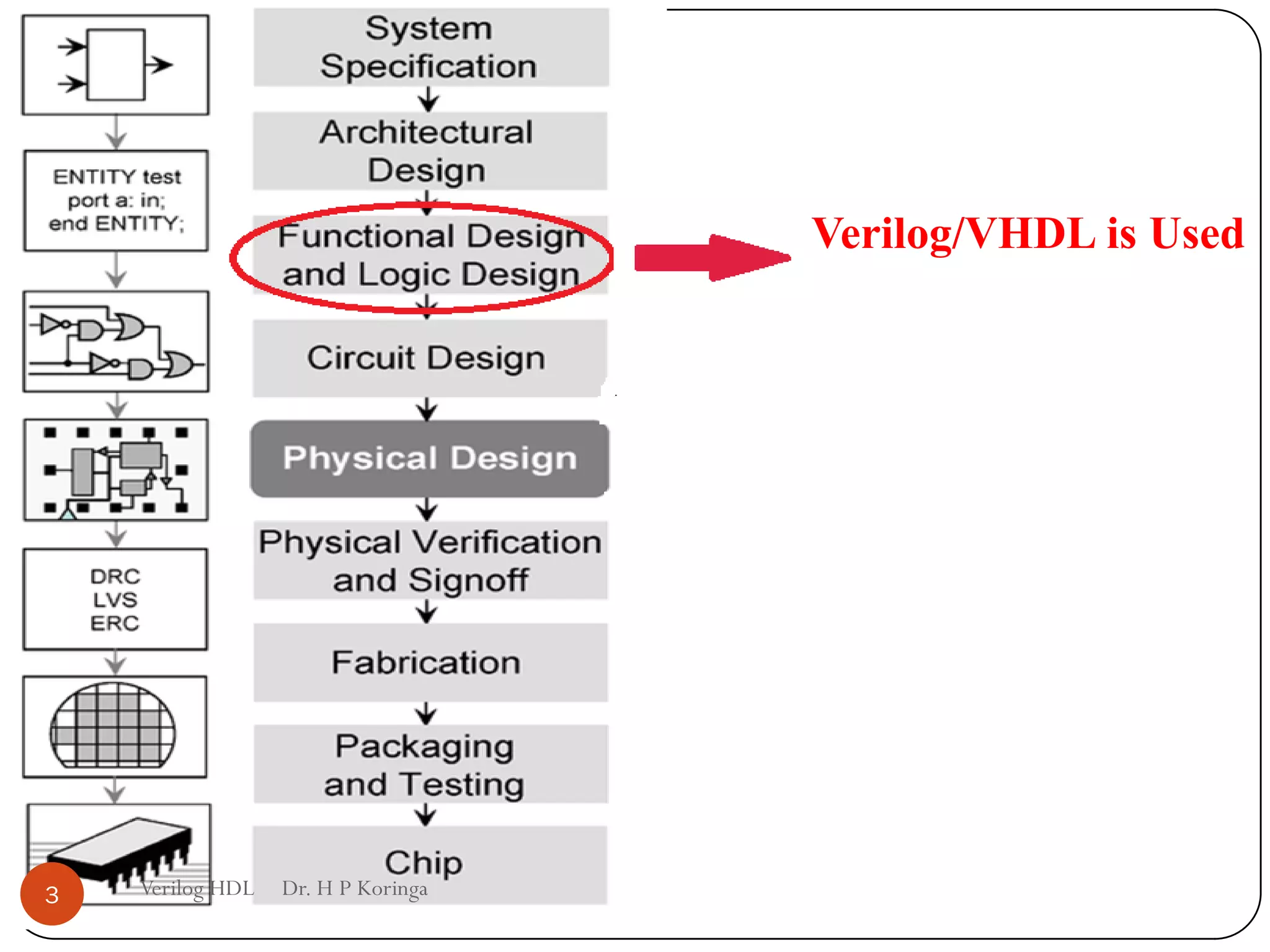 Verilog HDL | PDF | Programming Languages | Computing