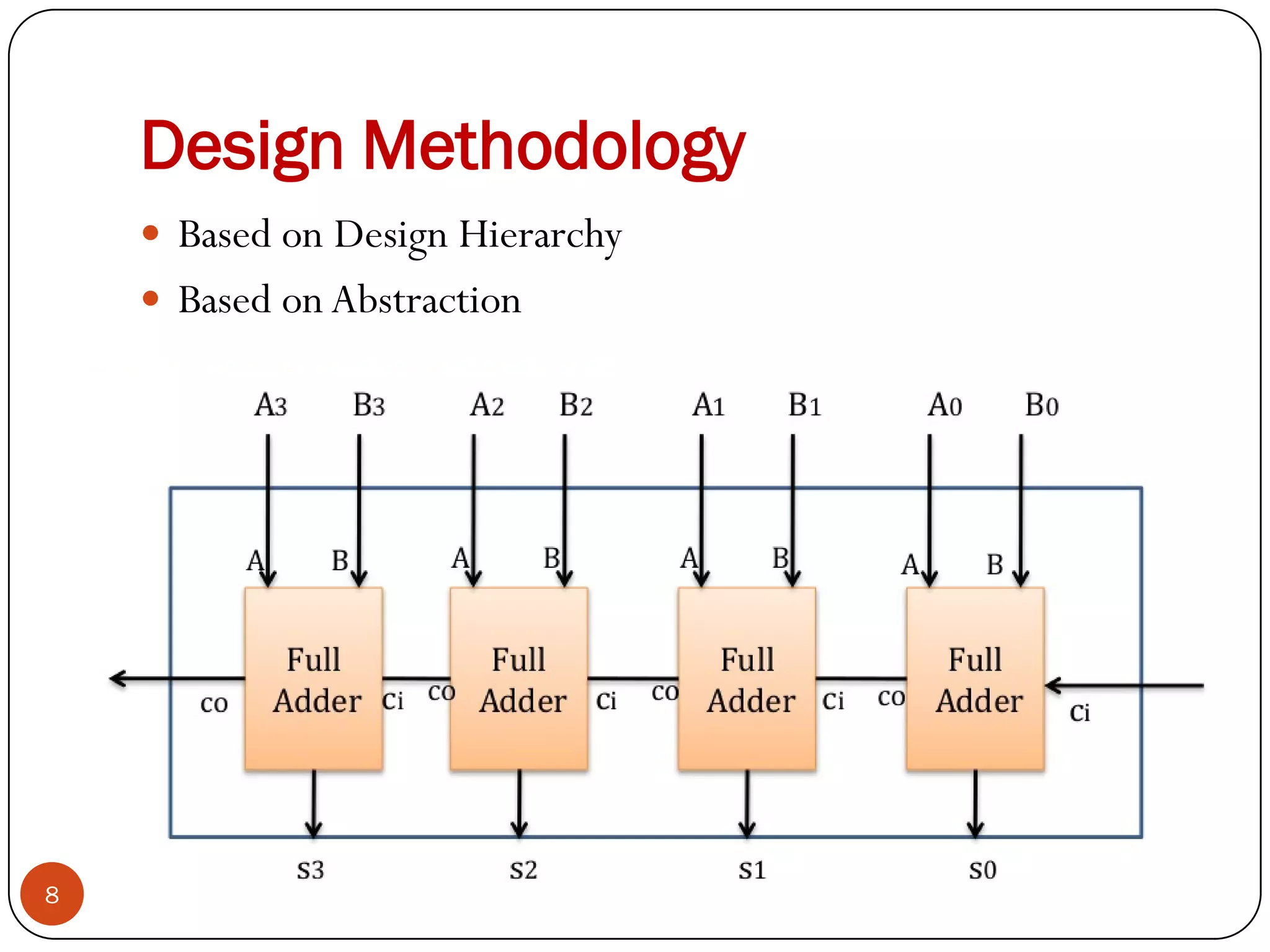Verilog HDL | PPT