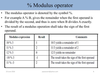 Verilog operators | PPT