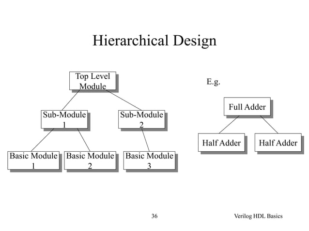 verilog_1.ppt