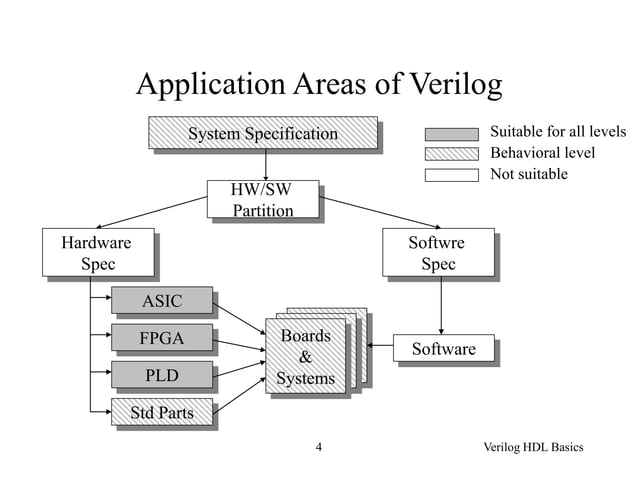 verilog_1.ppt