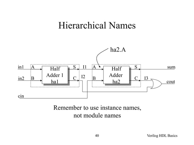 verilog_1.ppt