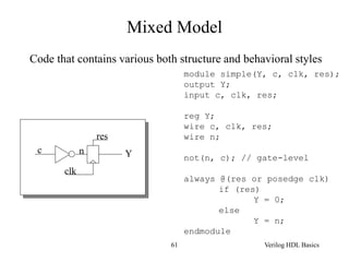 verilog_1.ppt