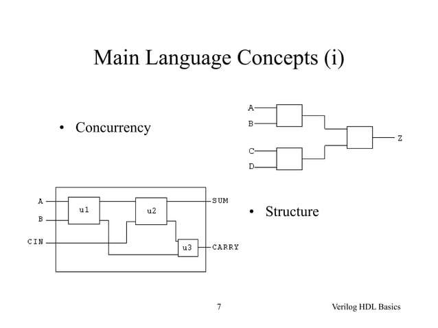 verilog_1.ppt