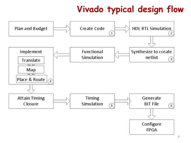 verilog basics.ppt