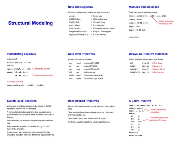 Verilog_Cheat_sheet_1672542963.pdf