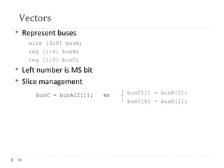 14
Vectors
 Represent buses
wire [3:0] busA;
reg [1:4] busB;
reg [1:0] busC;
 Left number is MS bit
 Slice management
busC[1] = busA[2];
busC[0] = busA[1];
busC = busA[2:1]; ⇔
 