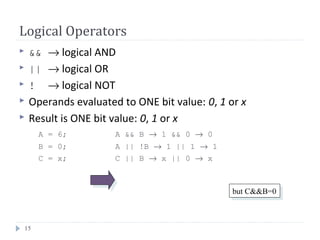 15
Logical Operators
 && → logical AND
 || → logical OR
 ! → logical NOT
 Operands evaluated to ONE bit value: 0, 1 or x
 Result is ONE bit value: 0, 1 or x
A = 6; A && B → 1 && 0 → 0
B = 0; A || !B → 1 || 1 → 1
C = x; C || B → x || 0 → x
but C&&B=0but C&&B=0
 