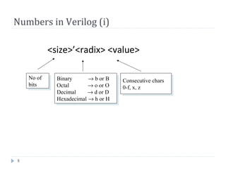 8
Numbers in Verilog (i)
<size>’<radix> <value>
No of
bits
No of
bits
Binary → b or B
Octal → o or O
Decimal → d or D
Hexadecimal → h or H
Binary → b or B
Octal → o or O
Decimal → d or D
Hexadecimal → h or H
Consecutive chars
0-f, x, z
Consecutive chars
0-f, x, z
 