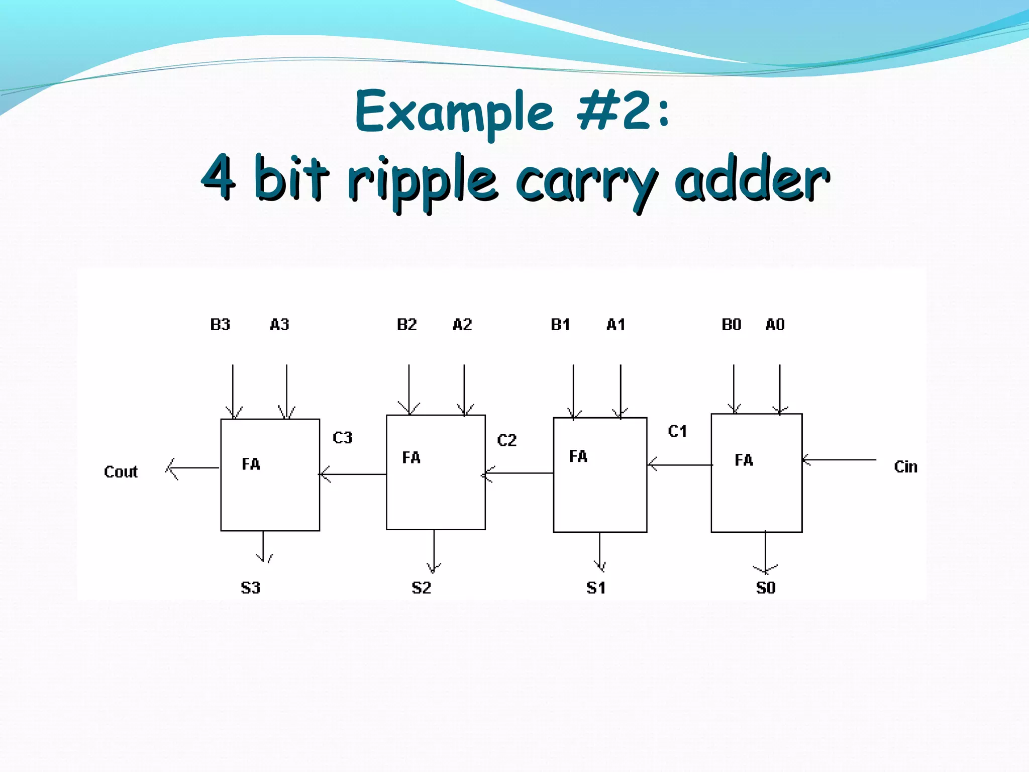 Example #2:
4 bit ripple carry adder
 