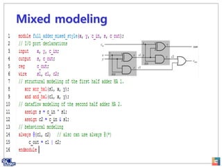 Hdl Model Verilog hdl | PPT