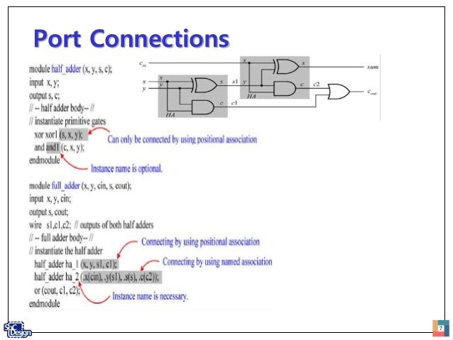 Verilog hdl
