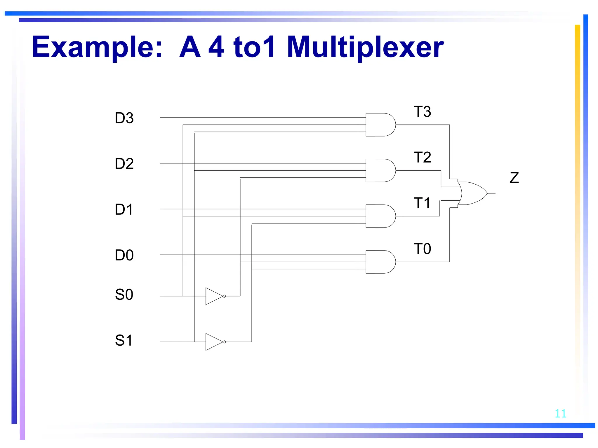 11
Example: A 4 to1 Multiplexer
D3
D0
D1
D2
S0
S1
Z
T3
T0
T1
T2
 