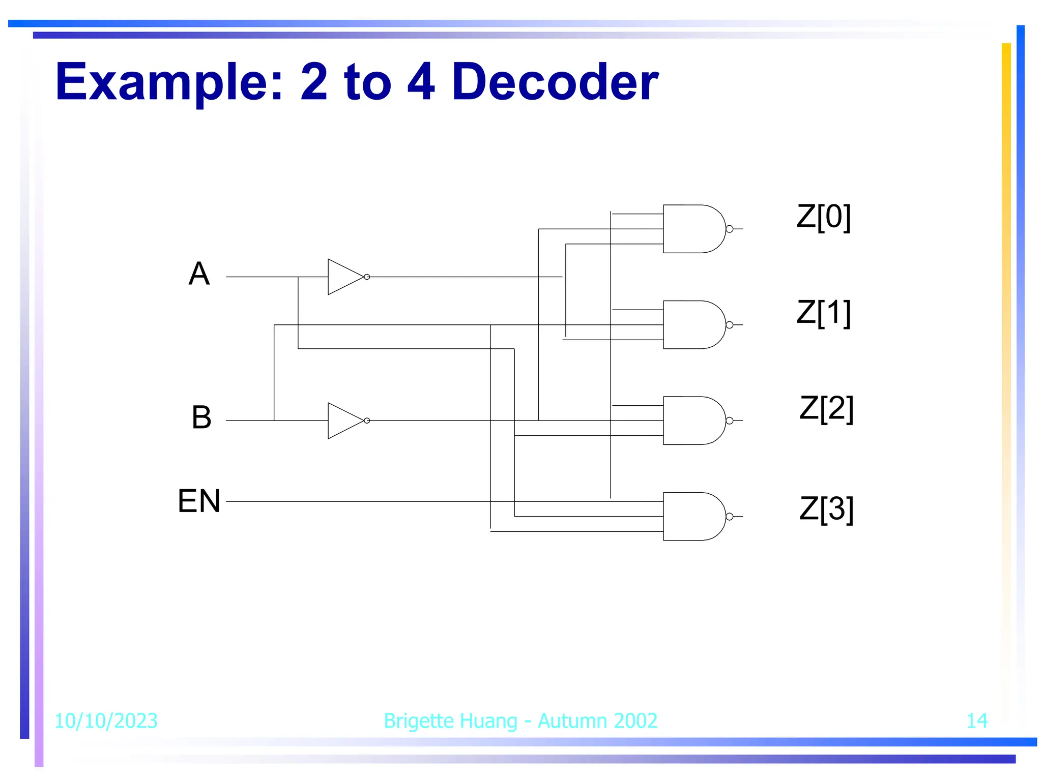 10/10/2023 Brigette Huang - Autumn 2002 14
Example: 2 to 4 Decoder
A
B
EN
Z[0]
Z[1]
Z[2]
Z[3]
 
