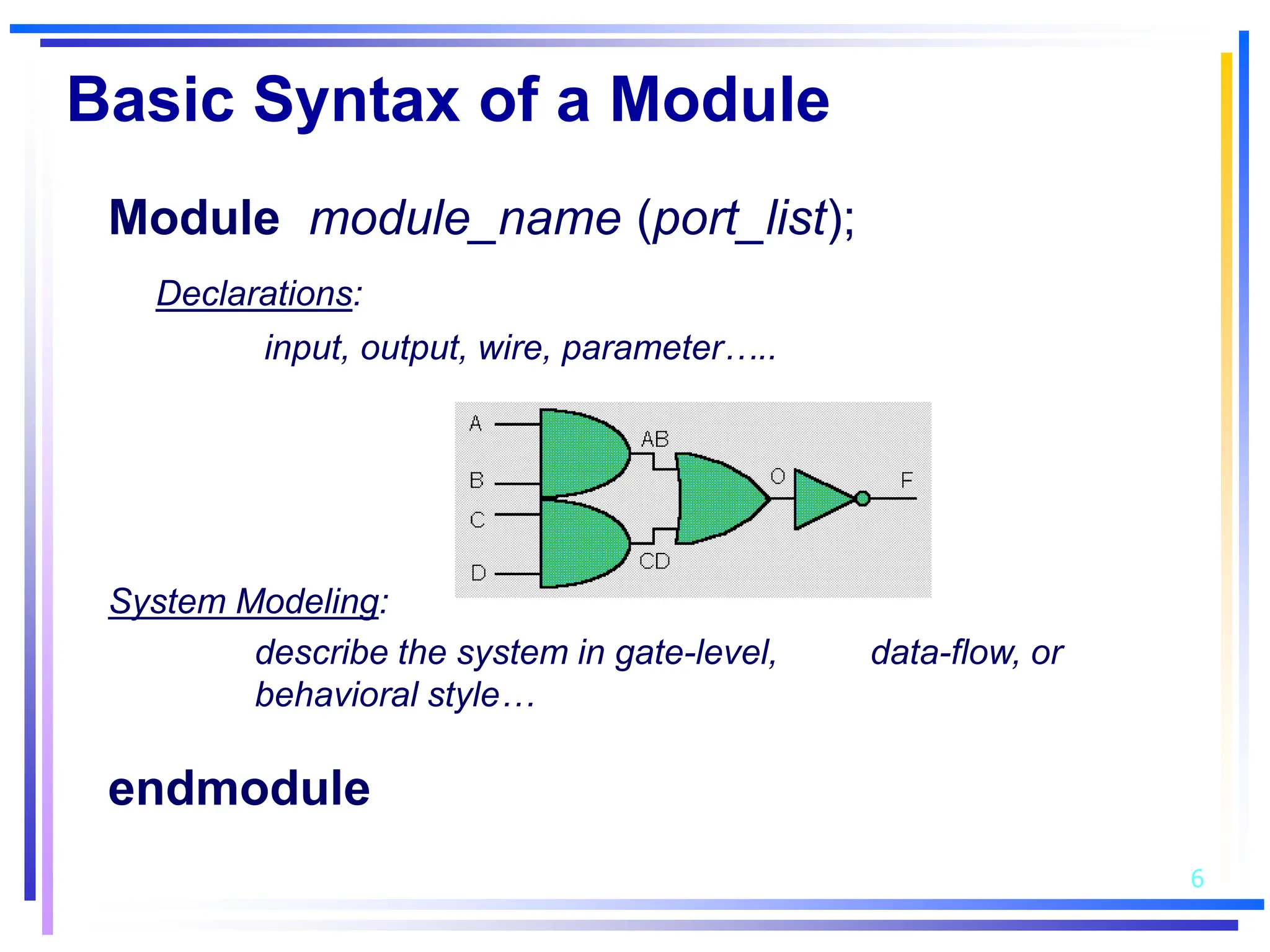 6
Basic Syntax of a Module
Module module_name (port_list);
Declarations:
input, output, wire, parameter…..
System Modeling:
describe the system in gate-level, data-flow, or
behavioral style…
endmodule
 
