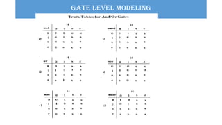 Verilog is a Hardware Description Language (HDL) used to design and ...
