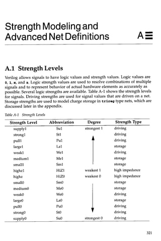 Verilog hdl   by samir palnitkar for verilog know how