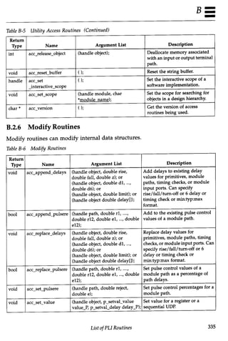 Verilog hdl   by samir palnitkar for verilog know how