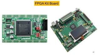 17
FPGA Kit Board
 