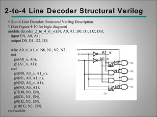 Digital Circuit Verification Hardware Descriptive Language Verilog | PPT