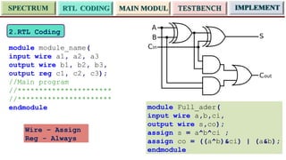Rtl Module Design Comprehensive FPGA Design and RTL Coding with Verilog for Integrated ...