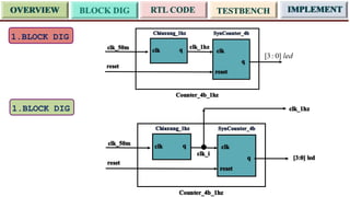 Design and Implementation of Synchronous Sequential Circuits Using RTL ...