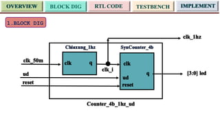 Design and Implementation of Synchronous Sequential Circuits Using RTL ...