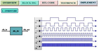 Rtl Implementation Design and Implementation of Synchronous Sequential Circuits Using RTL ...