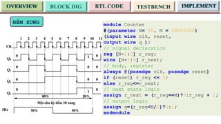 Design and Implementation of Synchronous Sequential Circuits Using RTL ...