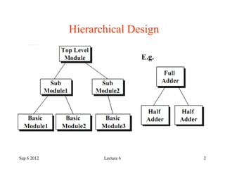 2
Hierarchical Design
Sep 6 2012 Lecture 6
 