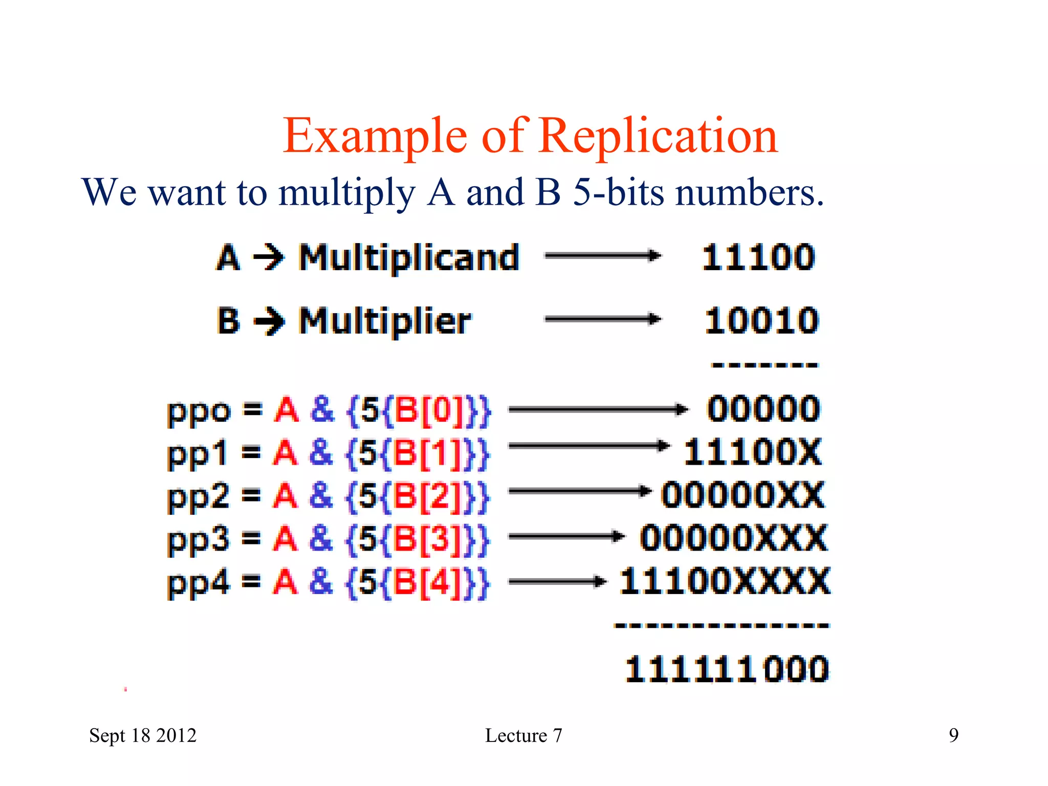 9
Example of Replication
Sept 18 2012
We want to multiply A and B 5-bits numbers.
Lecture 7
 